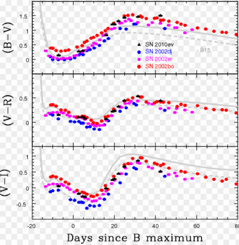 show more plots - diagram PNG with Isolated Transparency