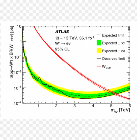 show more plots - diagram PNG Image with Isolated Graphic