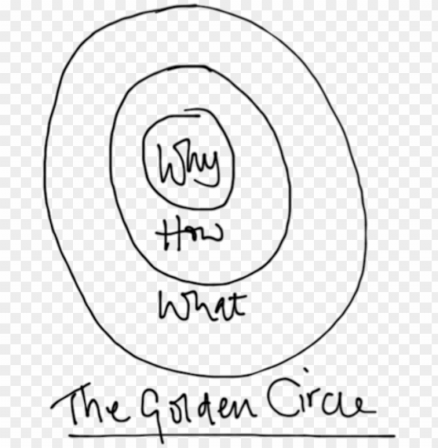 simon sinek golden circle Clean Background Isolated PNG Graphic