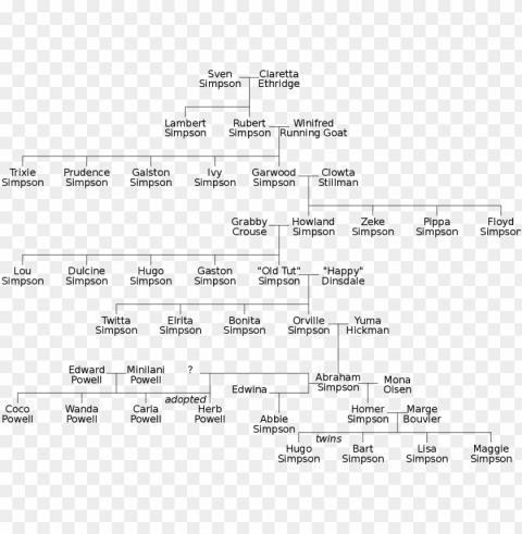 simpson family tree Transparent PNG Isolated Graphic Detail