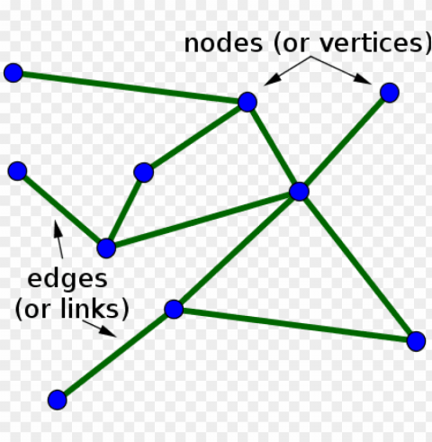 small undirected network with labeled nodes and edges - networks maths PNG files with clear background