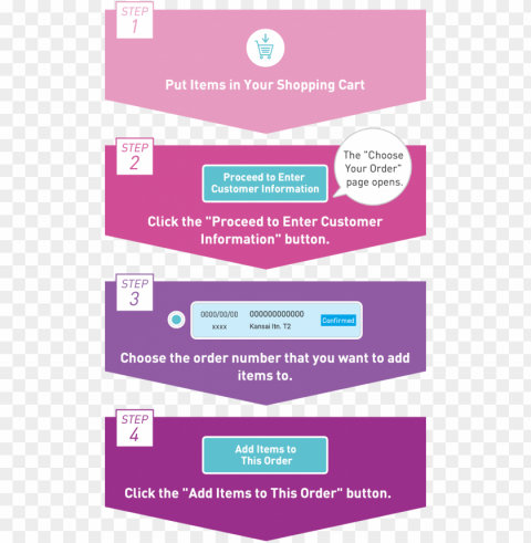 steps for adding items to your order - goods Isolated Item in Transparent PNG Format