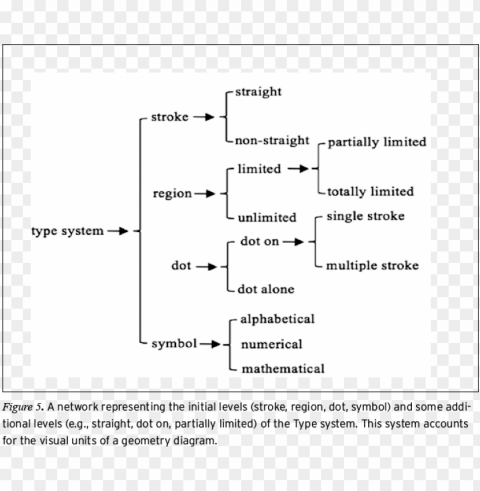 stroke refers to the parts of a diagram that can represent - mathematical system in geometry PNG with clear background extensive compilation PNG transparent with Clear Background ID e8eb5608