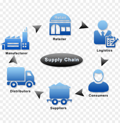 supply chain management - supply chain icon PNG images alpha transparency
