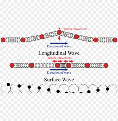 surface waves-this is when both transverse and longitudinal - water PNG Illustration Isolated on Transparent Backdrop