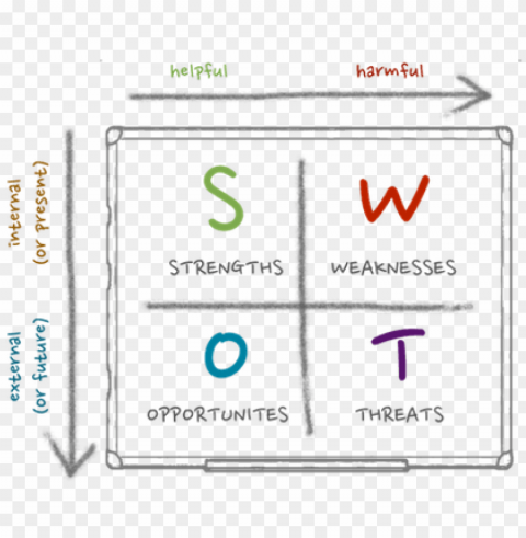 swot analysis format - swot transparent PNG Image with Isolated Transparency