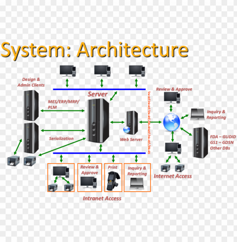 system architecture - web server architecture diagram PNG with alpha channel for download