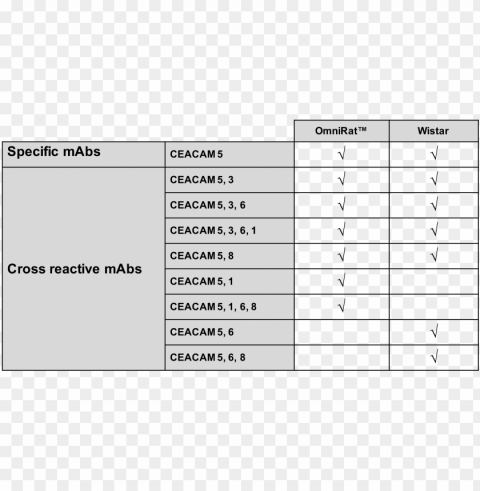 table of ceacam comparisons - number Transparent background PNG stock