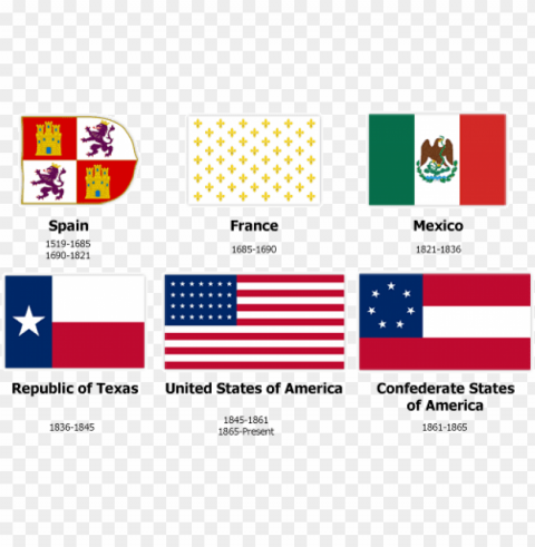 texas is the only state that has 6 different flags - 6 flags of texas PNG format with no background