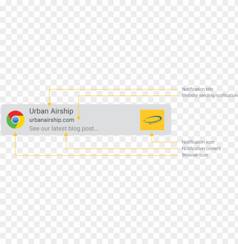the anatomy of a web push notification - google chrome PNG graphics for free