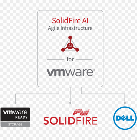 the new ai for virtual infrastructure drastically simplifies - dell PNG clip art transparent background
