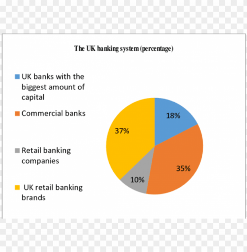 the uk banking system - circle Transparent PNG stock photos