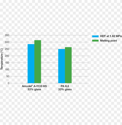 thermal properties comparison astm test method - number PNG files with transparent backdrop