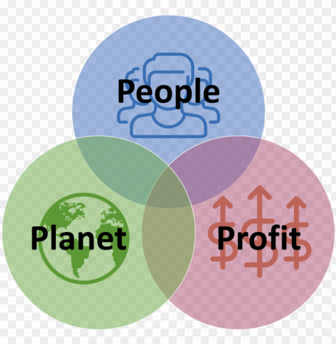 triple bottomline of social enterprises Isolated Character in Clear Background PNG