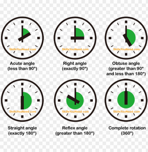 types of angle - types of angles in clock Transparent Background PNG Isolated Pattern