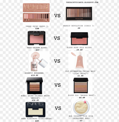 urban decay naked 3 vs - makeup revolution iconic 3 Transparent Background PNG Isolated Character