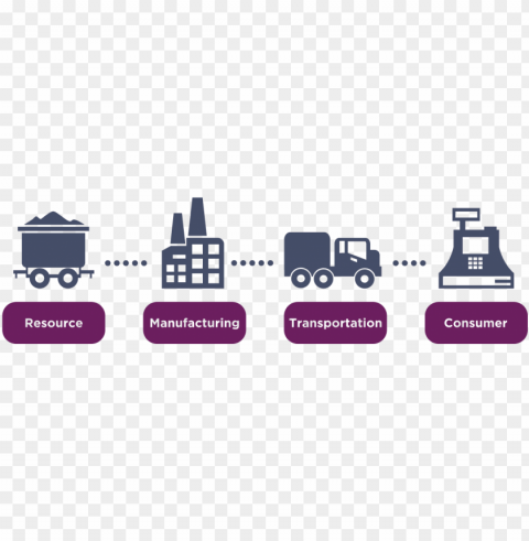 value chain approach - value chain icon Transparent graphics
