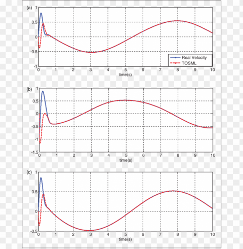 velocity estimation of tosml observer PNG transparent artwork PNG transparent with Clear Background ID 09547298