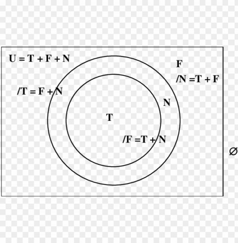 venn diagram showing u 8 download scientific diagram - circle Isolated Icon in Transparent PNG Format