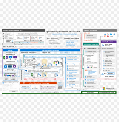we recently updated this diagram and wanted to share - microsoft cybersecurity reference architecture High-resolution PNG images with transparent background