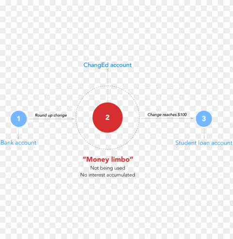 we thought the term money limbo was very interesti PNG transparent photos assortment PNG transparent with Clear Background ID a6c944fa