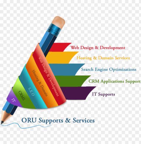 web design service - web designing services PNG images for advertising