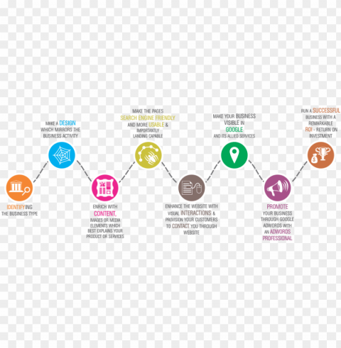 web development life cycle - brand development life cycle PNG graphics for presentations
