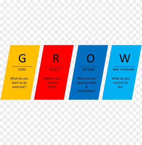 what is grow model in coaching - grow coachi PNG Image with Clear Isolation
