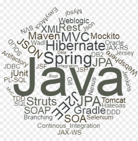 wordcloud java - calligraphy PNG file with no watermark