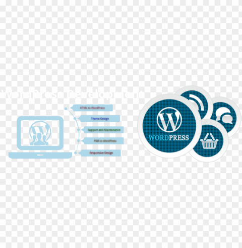 wordpress-development - wordpress development website hd PNG with no background for free