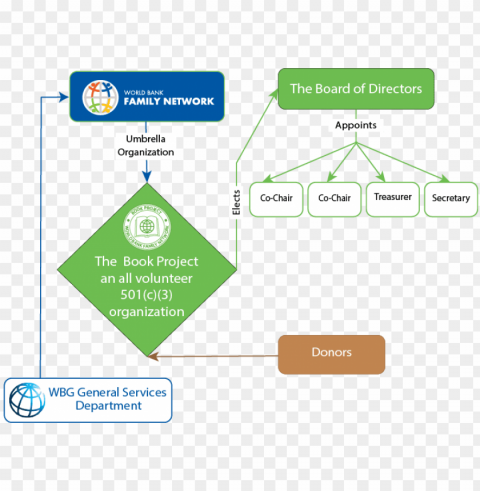 world bank organizational structure ClearCut Background Isolated PNG Art PNG transparent with Clear Background ID 4a94fedc