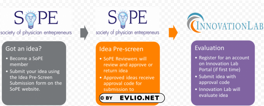 society of physician entrepreneurs PNG graphics with clear alpha channel broad selection