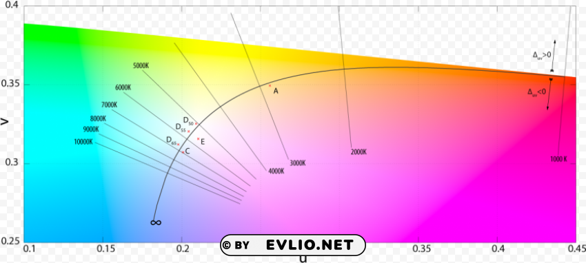 107 billion colors vs 167 million colors Alpha channel PNGs