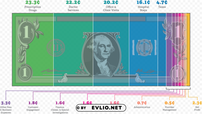 ahip healthcare dollar Transparent PNG Isolated Graphic with Clarity