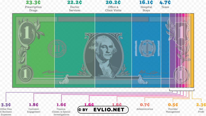 Ahip Healthcare Dollar Transparent PNG Isolated Graphic With Clarity