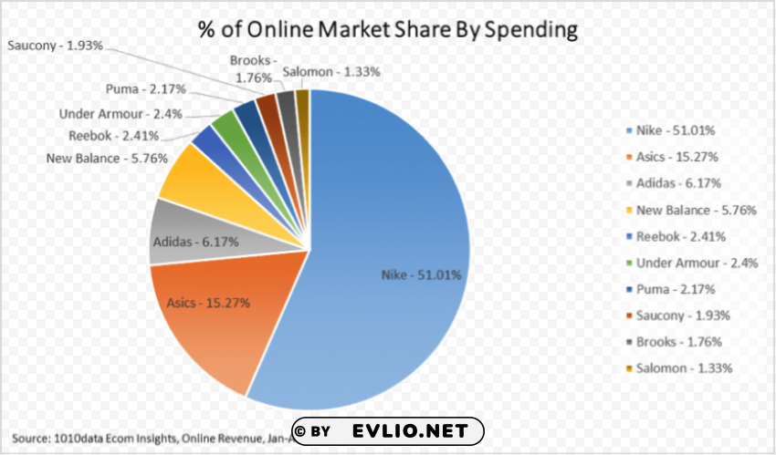 online market share us PNG files with transparency
