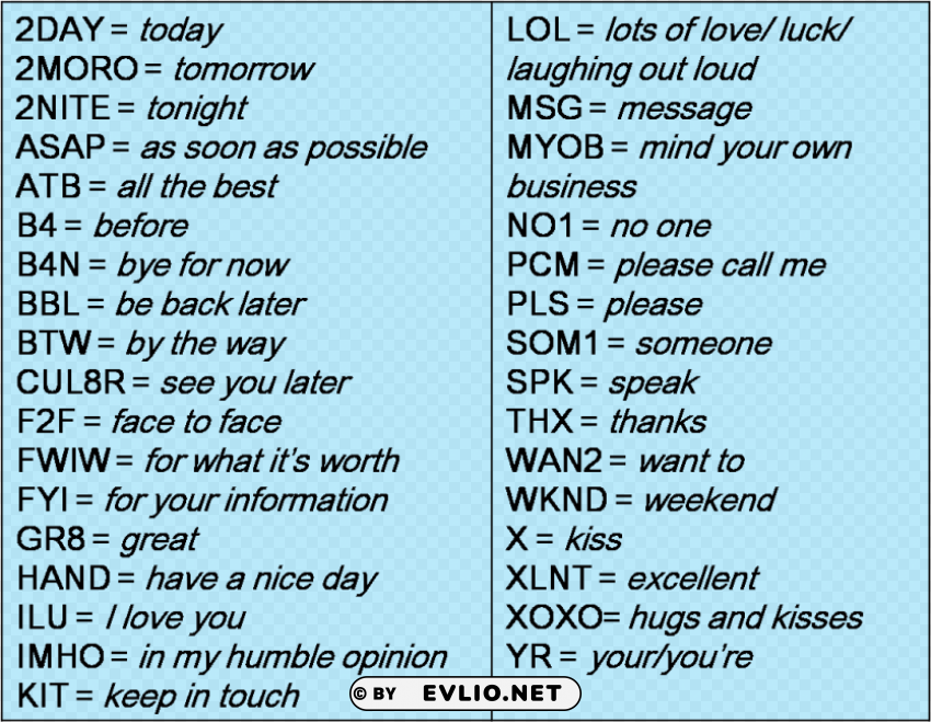 text messages abbreviations in english High Resolution PNG Isolated Illustration