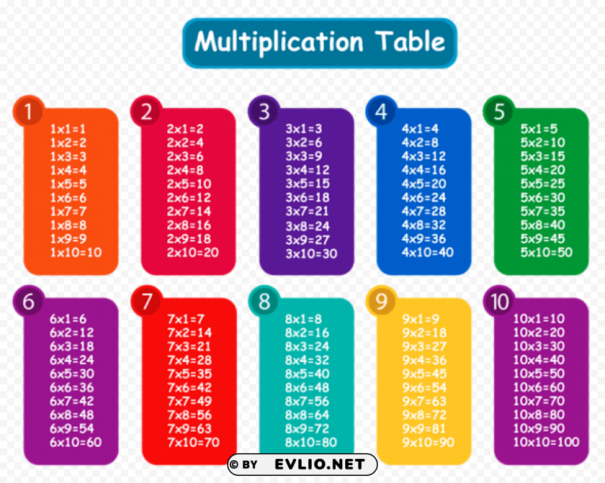 colorful multiplication table PNG transparent vectors clipart png photo - 11b0d0c5