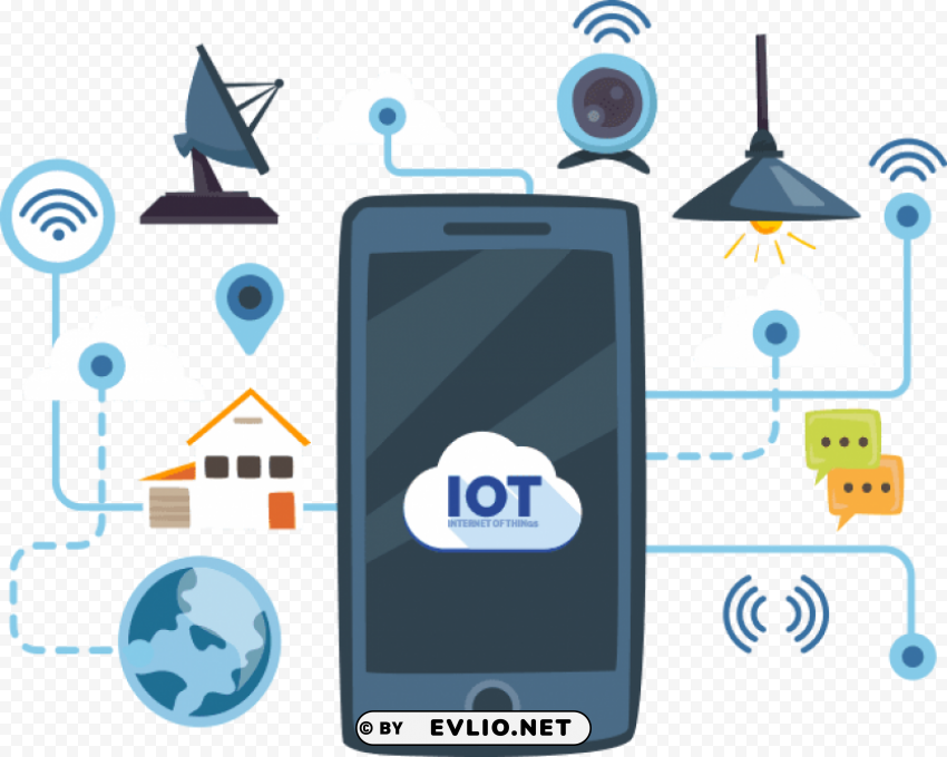 mobile app iot PNG Image Isolated with Transparency