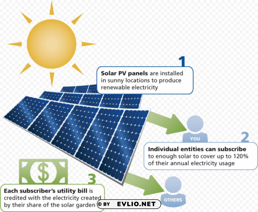 do solar farms work Transparent PNG images for printing