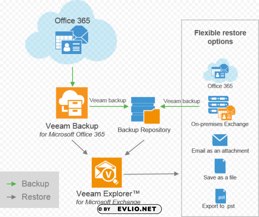 veeam backup for microsoft office 365 PNG transparent photos comprehensive compilation PNG transparent with Clear Background ID 4f058347