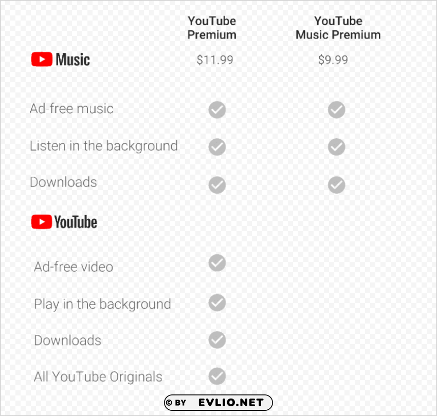 youtube premium vs youtube music PNG transparent graphics for download