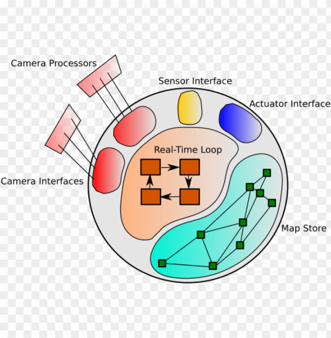 Camera System Diagram With Various Components And Interfaces Isolated Graphic With Clear Background PNG